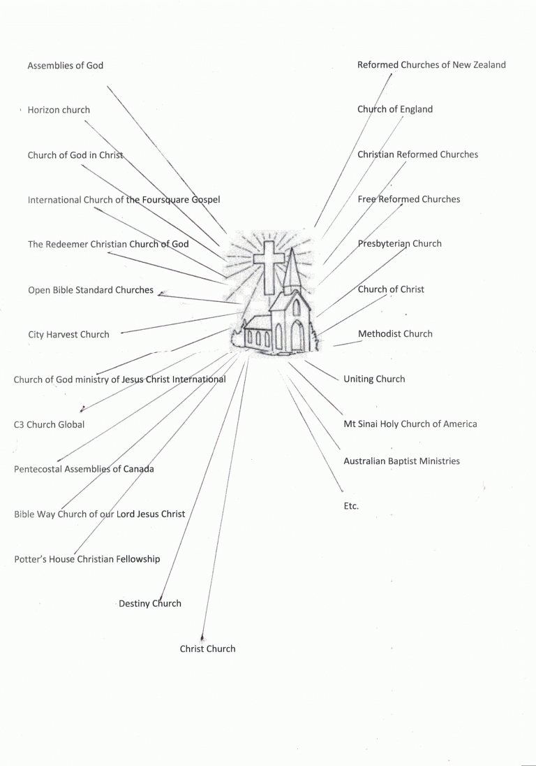 Denominationalism (4)