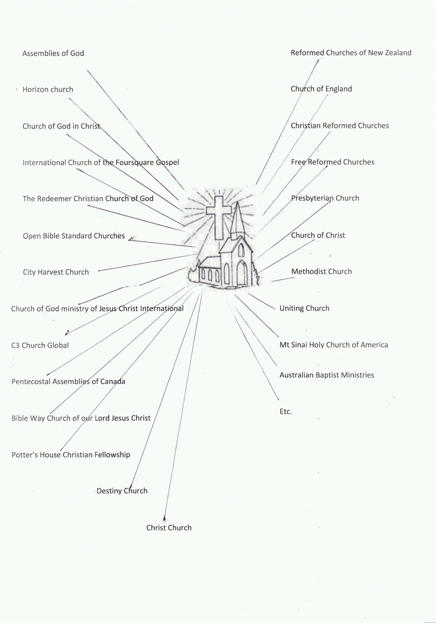 Denominationalism 4 Defence Of The Truth
